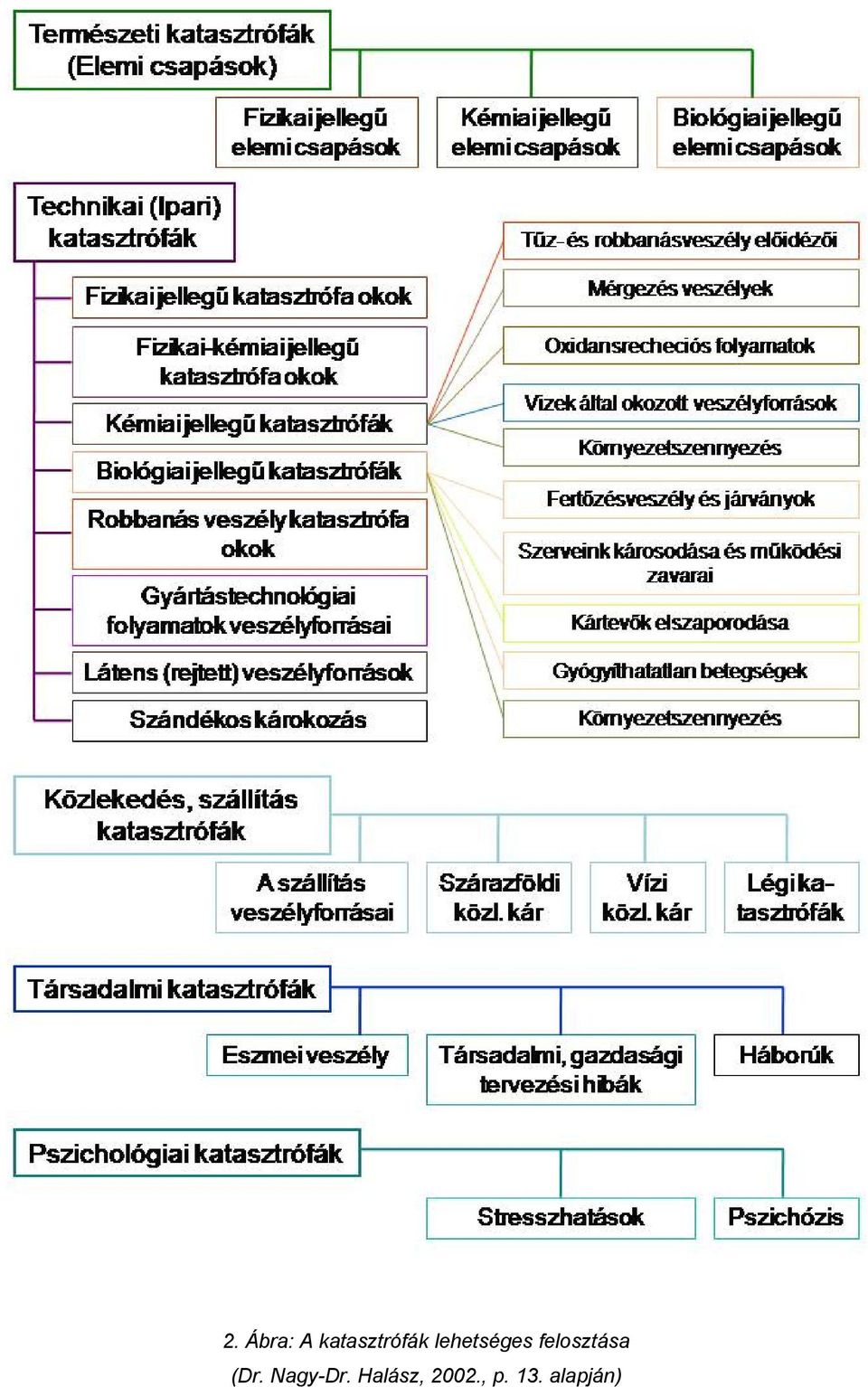 lehetséges felosztása