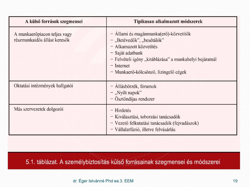 Phd ea.3.