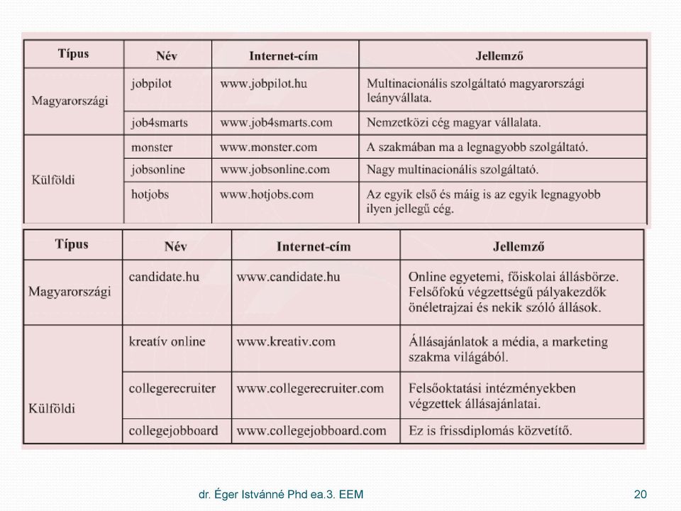 Phd ea.3.