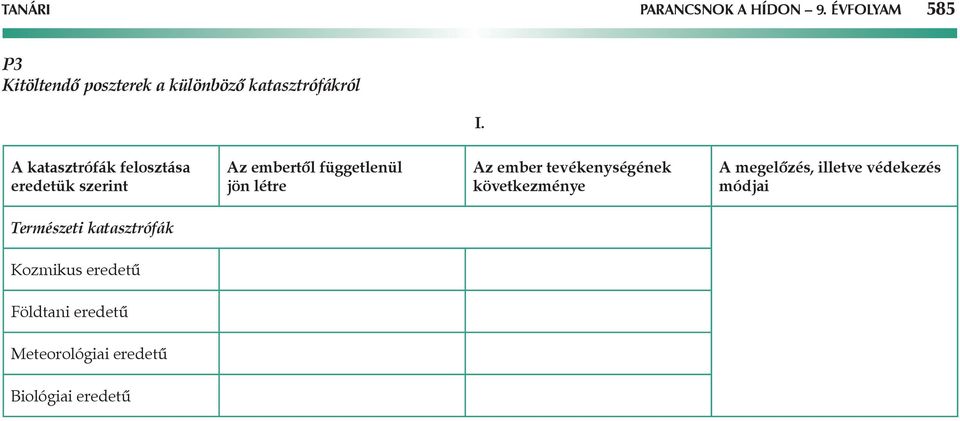 katasztrófák felosztása eredetük szerint z embertől függetlenül jön létre z ember