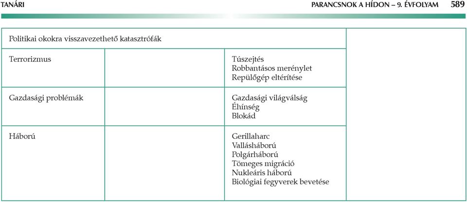 Gazdasági problémák Háború Túszejtés Robbantásos merénylet Repülőgép eltérítése