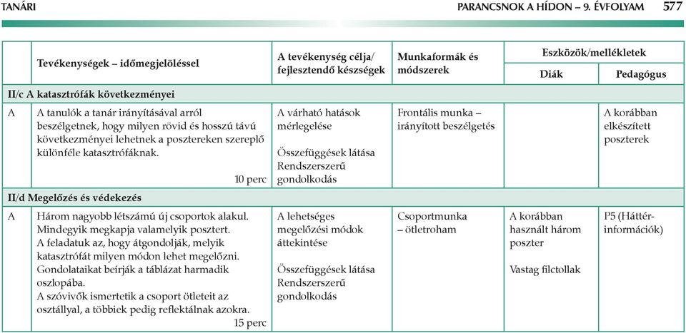 irányításával arról beszélgetnek, hogy milyen rövid és hosszú távú következményei lehetnek a posztereken szereplő különféle katasztrófáknak.