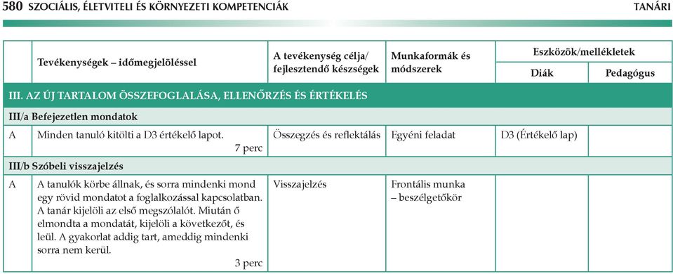 III/b Szóbeli visszajelzés 7 perc tanulók körbe állnak, és sorra mindenki mond egy rövid mondatot a foglalkozással kapcsolatban. tanár kijelöli az első megszólalót.