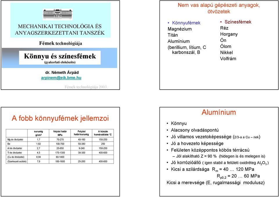 A fobb köyufémek jeemzoi suruség g/cm 3 foyási htár Foyási htár/suruség A kúszás homérsékete C Mg és ötvözetei 1,7 7 0-270 4 0-1 1 5 0-250 B e 1,2 100-7 0 0 5 0-30 250 A és ötvözetei 2,7 2 5-650