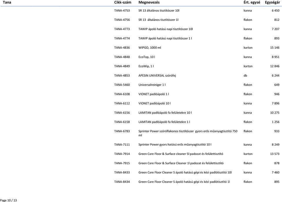 Universalreiniger 1 l flakon 649 TANA-6108 VIONET padlóápoló 1 l flakon 946 TANA-6112 VIONET padlóápoló 10 l kanna 7 896 TANA-6156 LAMITAN padlóápoló fa felületekre 10 l kanna 10 275 TANA-6158