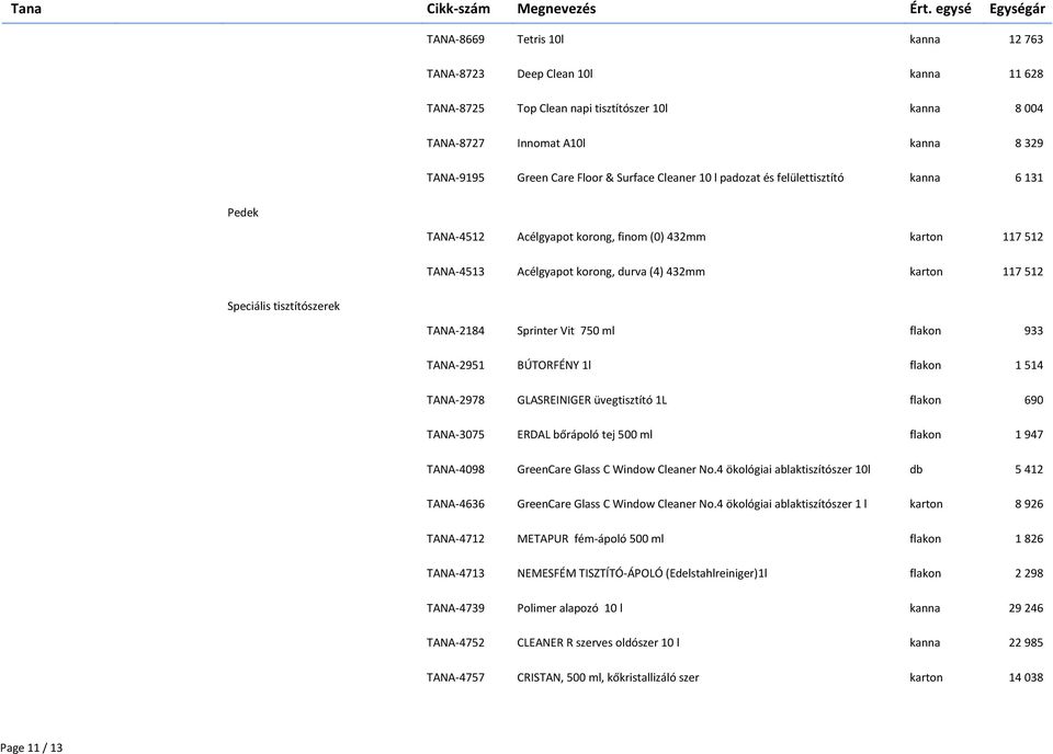 tisztítószerek TANA-2184 Sprinter Vit 750 ml flakon 933 TANA-2951 BÚTORFÉNY 1l flakon 1 514 TANA-2978 GLASREINIGER üvegtisztító 1L flakon 690 TANA-3075 ERDAL bőrápoló tej 500 ml flakon 1 947