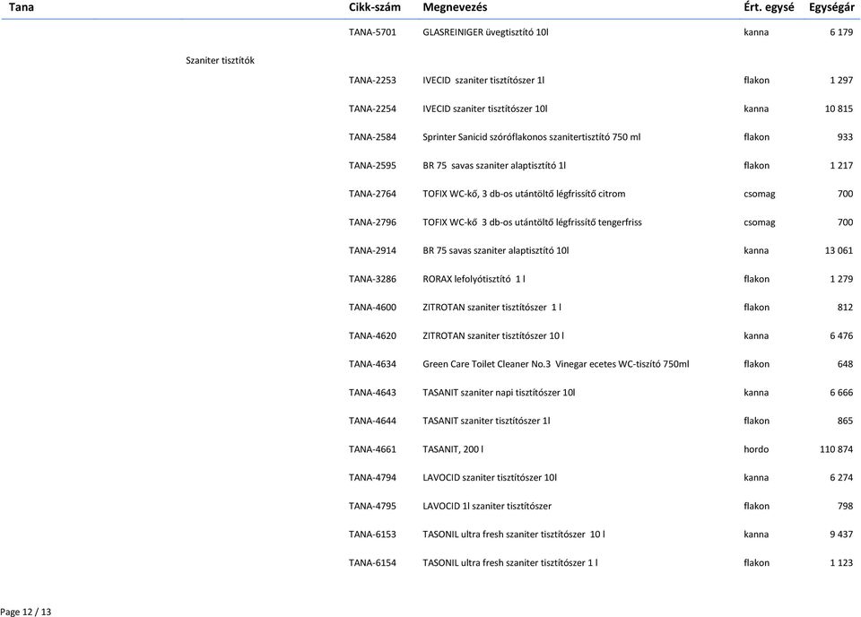 TANA-2796 TOFIX WC-kő 3 db-os utántöltő légfrissítő tengerfriss csomag 700 TANA-2914 BR 75 savas szaniter alaptisztító 10l kanna 13 061 TANA-3286 RORAX lefolyótisztító 1 l flakon 1 279 TANA-4600