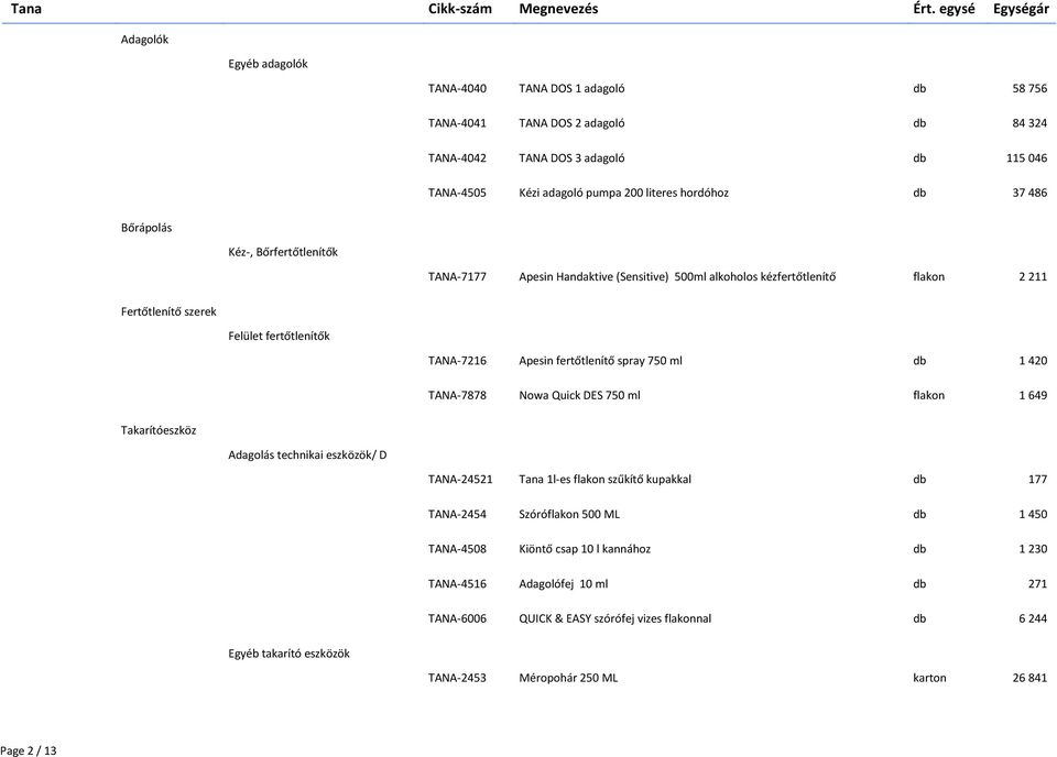 750 ml db 1 420 TANA-7878 Nowa Quick DES 750 ml flakon 1 649 Takarítóeszköz Adagolás technikai eszközök/ D TANA-24521 Tana 1l-es flakon szűkítő kupakkal db 177 TANA-2454 Szóróflakon 500 ML db 1 450