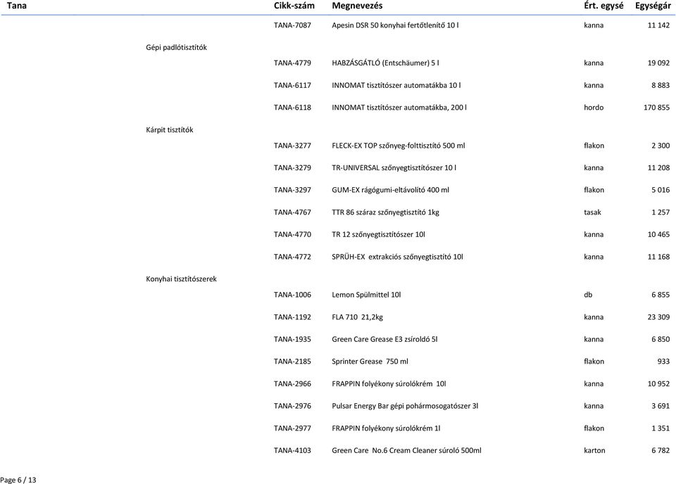 11 208 TANA-3297 GUM-EX rágógumi-eltávolító 400 ml flakon 5 016 TANA-4767 TTR 86 száraz szőnyegtisztító 1kg tasak 1 257 TANA-4770 TR 12 szőnyegtisztítószer 10l kanna 10 465 TANA-4772 SPRÜH-EX