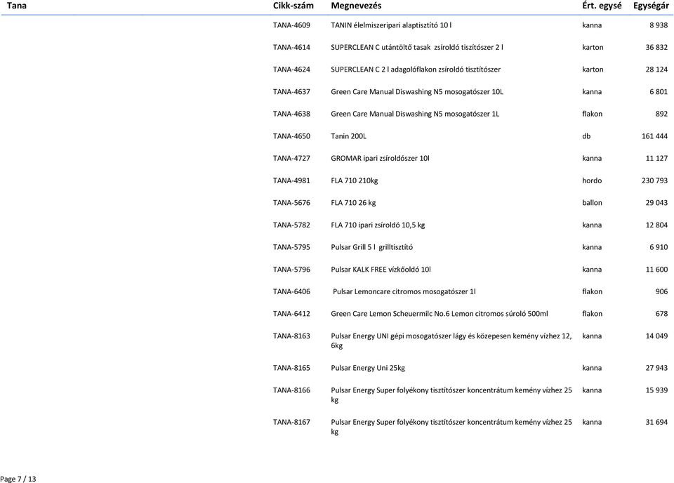 TANA-4727 GROMAR ipari zsíroldószer 10l kanna 11 127 TANA-4981 FLA 710 210kg hordo 230 793 TANA-5676 FLA 710 26 kg ballon 29 043 TANA-5782 FLA 710 ipari zsíroldó 10,5 kg kanna 12 804 TANA-5795 Pulsar