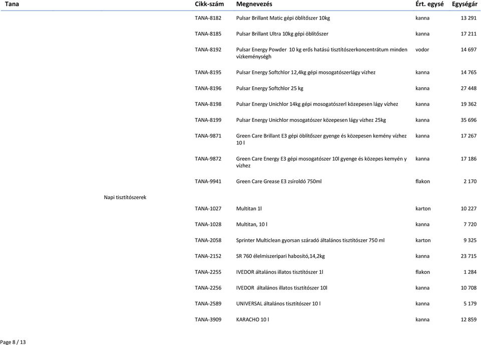 TANA-8198 Pulsar Energy Unichlor 14kg gépi mosogatószerl közepesen lágy vízhez kanna 19 362 TANA-8199 Pulsar Energy Unichlor mosogatószer közepesen lágy vízhez 25kg kanna 35 696 TANA-9871 Green Care