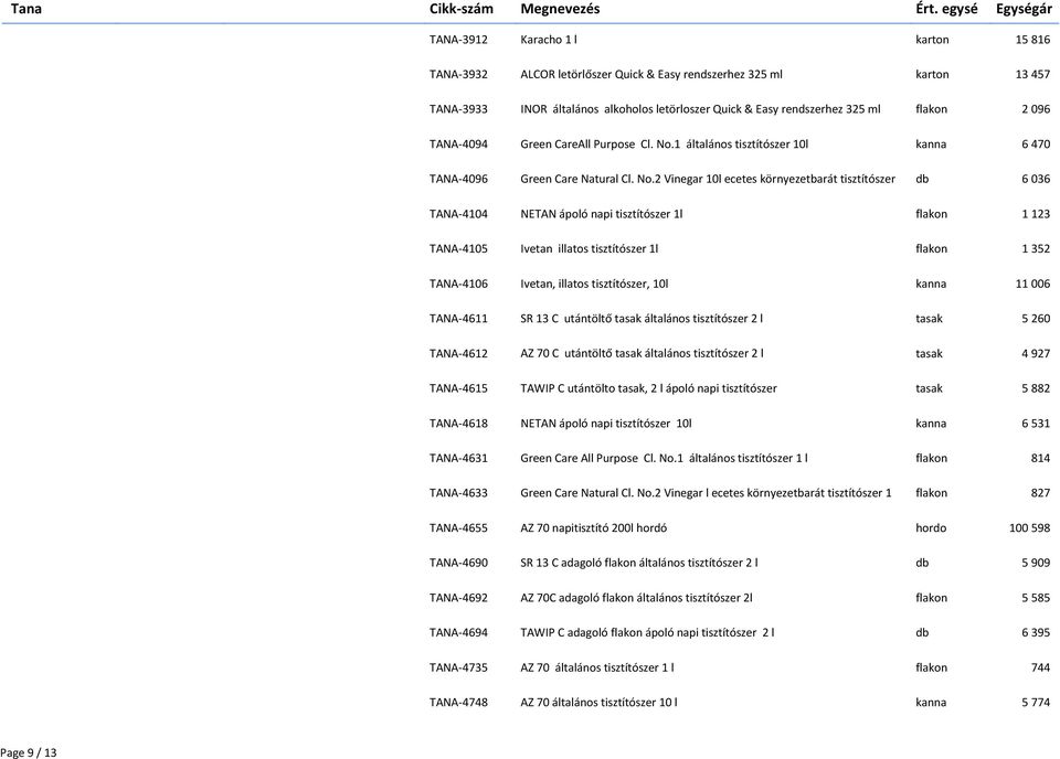 1 általános tisztítószer 10l kanna 6 470 TANA-4096 Green Care Natural Cl. No.