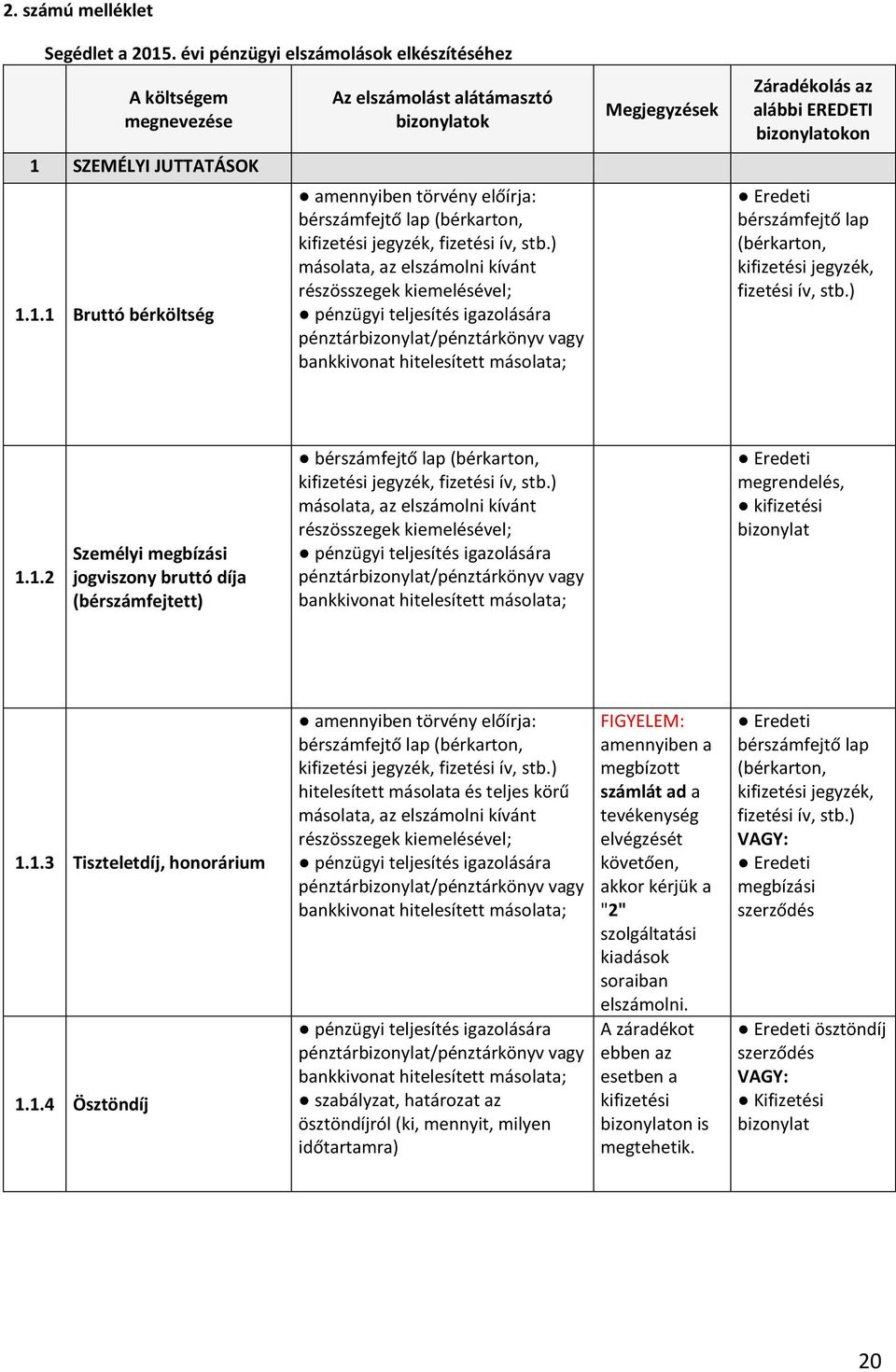 1.2 Személyi megbízási jogviszony bruttó díja (bérszámfejtett) bérszámfejtő lap (bérkarton, kifizetési jegyzék, fizetési ív, stb.