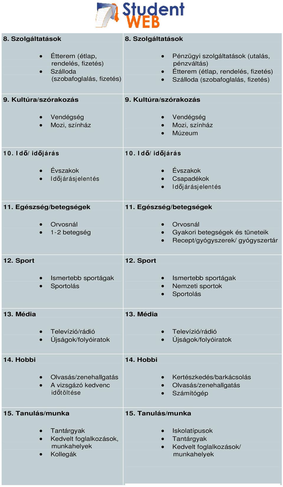 járásjelentés Évszakok Csapadékok I d járásjelentés Orvosnál 1-2 betegség Orvosnál Gyakori betegségek és tüneteik Recept/gyógyszerek/ gyógyszertár Ismertebb sportágak Sportolás Ismertebb sportágak