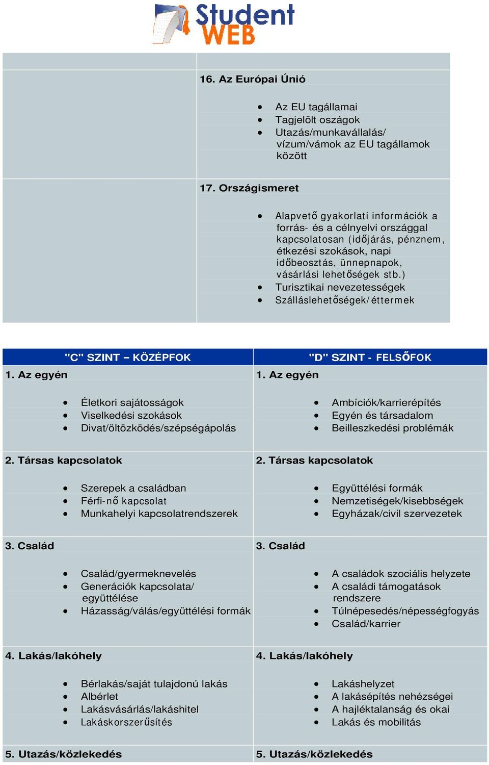 ) Turisztikai nevezetességek Szálláslehet ségek/ étterm ek "C" SZINT KÖZÉPFOK "D" SZINT - FELS FOK Életkori sajátosságok Viselkedési szokások Divat/öltözködés/szépségápolás Ambíciók/karrierépítés