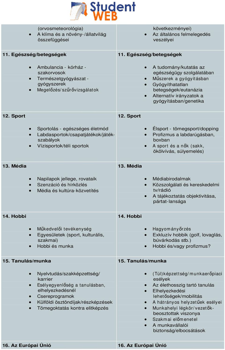 Labdasportok/csapatjátékok/játékszabályok Vízisportok/téli sportok Élsport - tömegsport/dopping Profizmus a labdarúgásban, boxban A sport és a n k (sakk, ökölvívás, súlyemelés) Napilapok jellege,