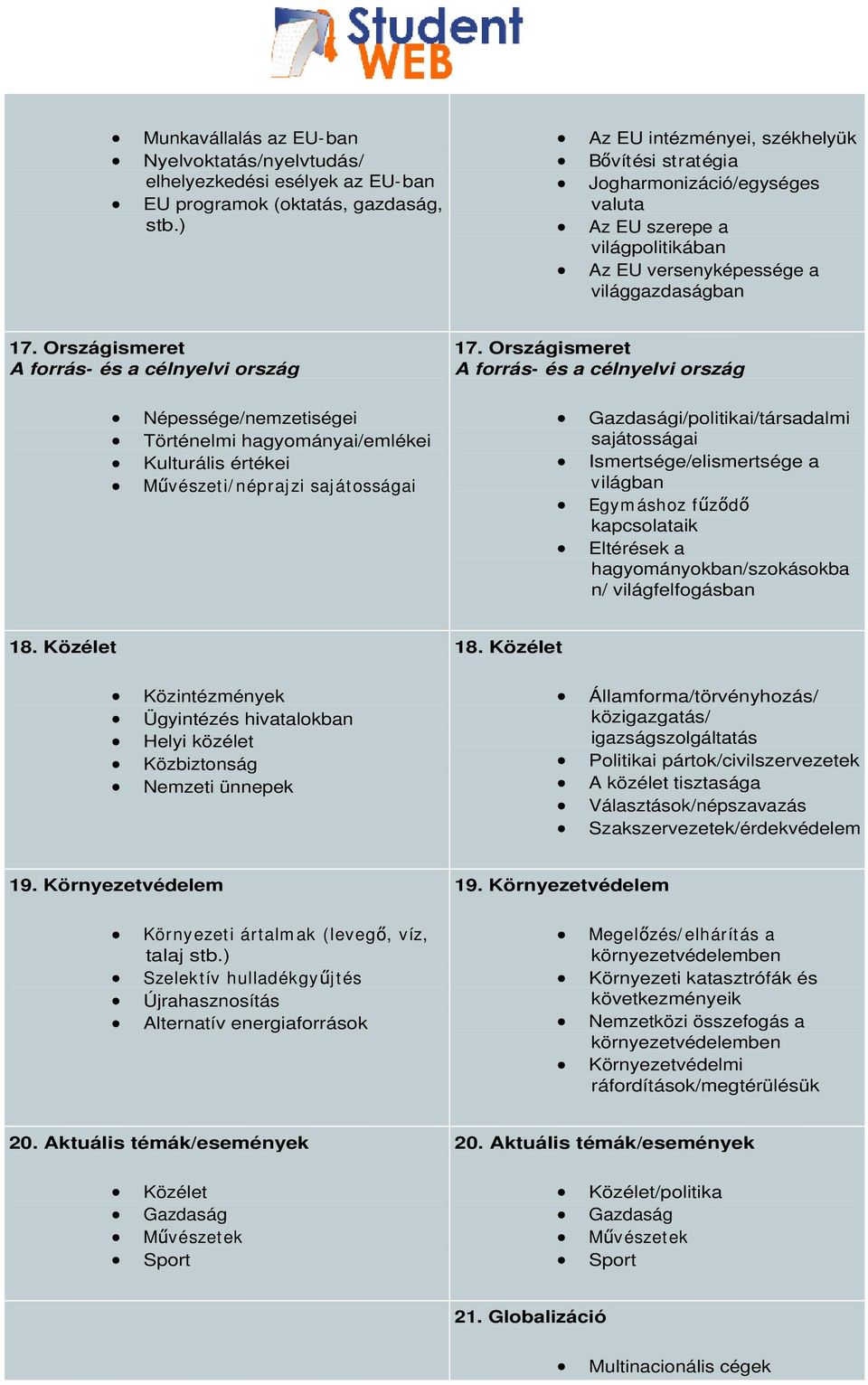 Országismeret A forrás- és a célnyelvi ország Népessége/nemzetiségei Történelmi hagyományai/emlékei Kulturális értékei M vészeti/ néprajzi sajátosságai 17.