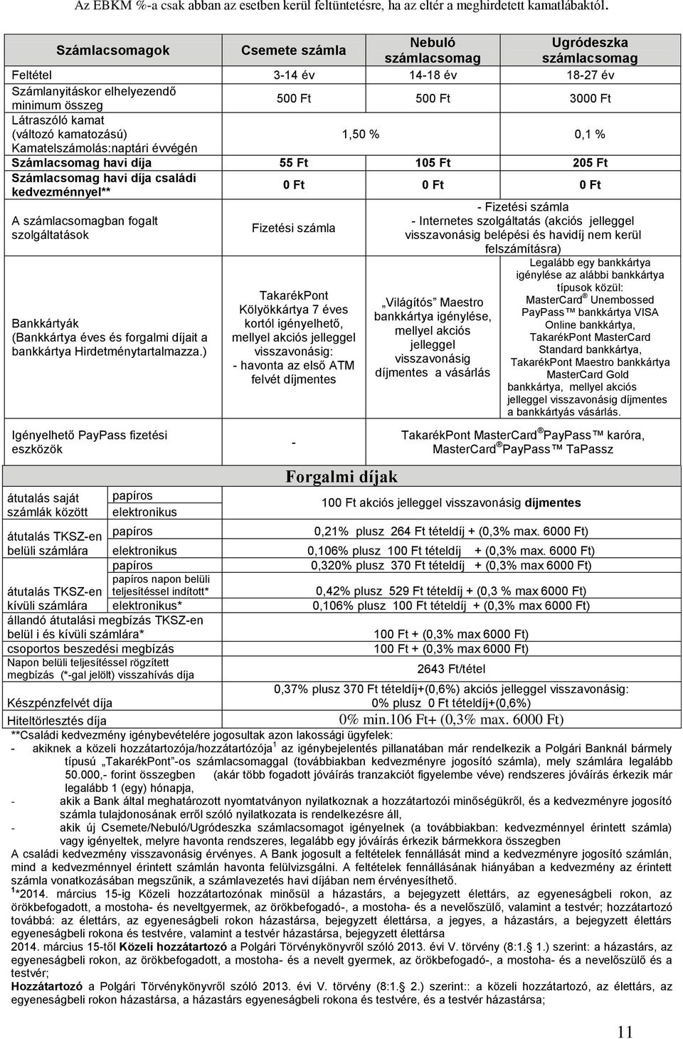 szolgáltatások Bankkártyák (Bankkártya éves és forgalmi díjait a bankkártya Hirdetménytartalmazza.