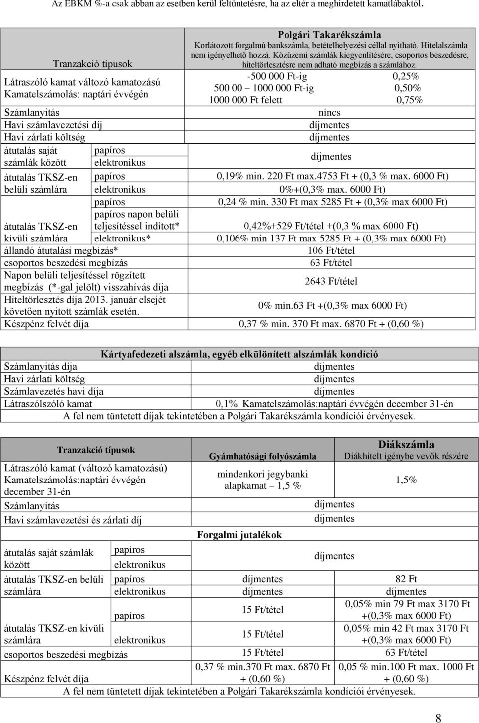 -500 000 Ft-ig 0,25% 500 00 1000 000 Ft-ig 0,50% 1000 000 Ft felett 0,75% Számlanyitás nincs Havi számlavezetési díj Havi zárlati költség átutalás saját számlák között elektronikus átutalás TKSZ-en