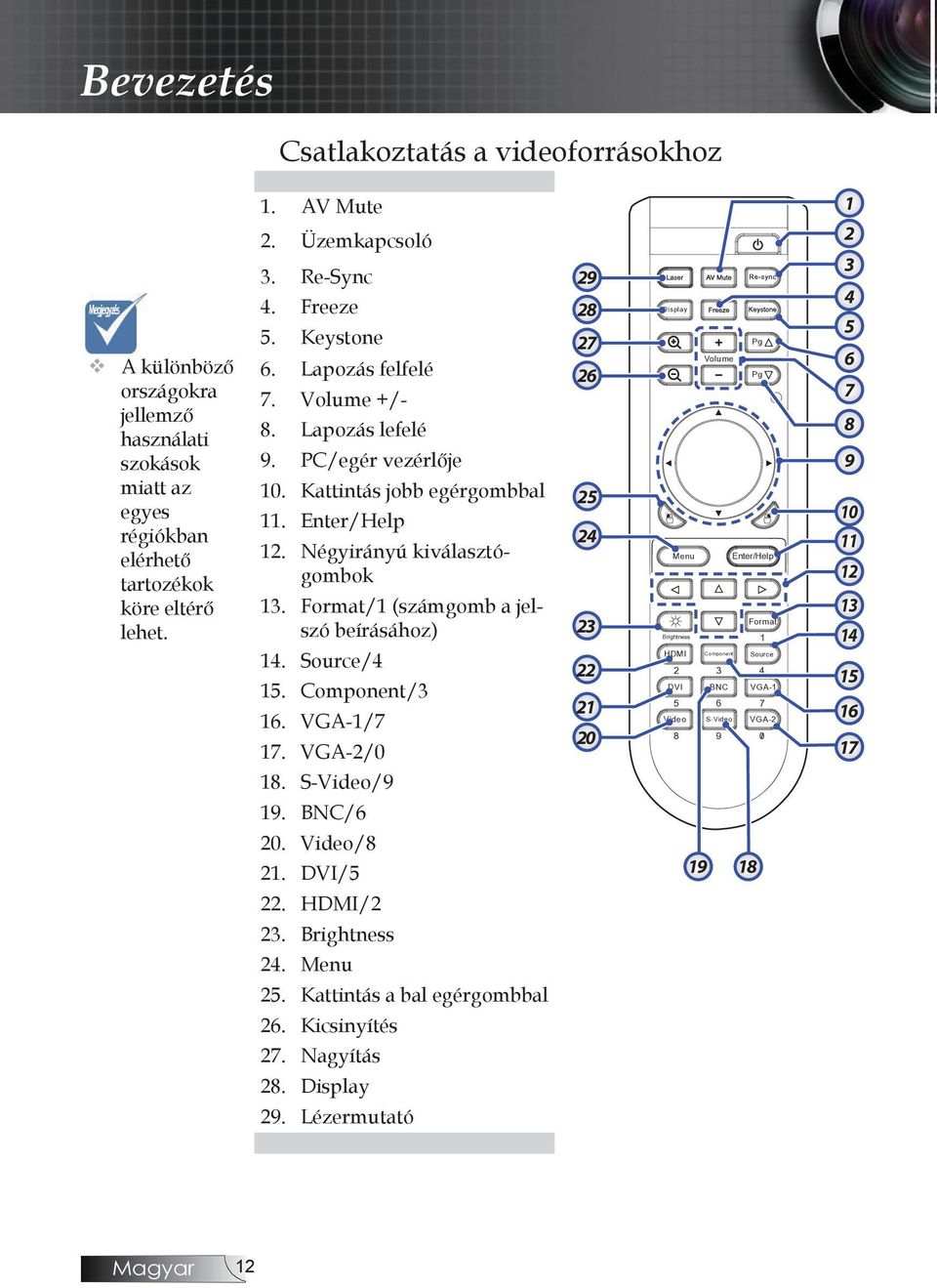 Format/1 (számgomb a jelszó beírásához) 14. Source/4 15. Component/3 16. VGA-1/7 17.