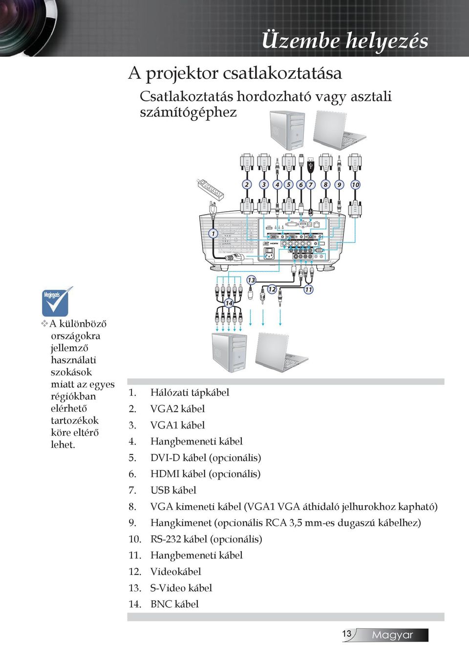 Hangbemeneti kábel 5. DVI-D kábel (opcionális) 6. HDMI kábel (opcionális) 7. USB kábel 8. VGA kimeneti kábel (VGA1 VGA áthidaló jelhurokhoz kapható) 9.