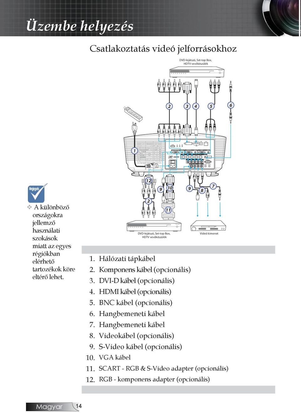 DVI-D kábel (opcionális) 4. HDMI kábel (opcionális) 5. BNC kábel (opcionális) 6. Hangbemeneti kábel 7. Hangbemeneti kábel 8. Videokábel (opcionális) 9.