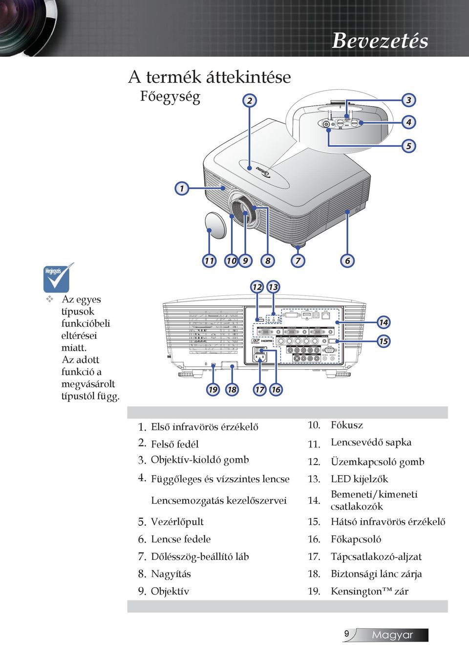 Objektív-kioldó gomb 12. Üzemkapcsoló gomb 4. Függőleges és vízszintes lencse 13. LED kijelzők Lencsemozgatás kezelőszervei 14.