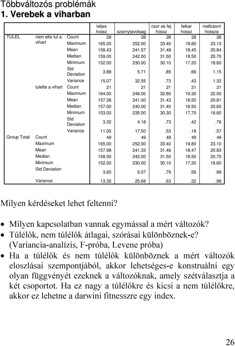 Std Deviation Variance teljes csor es fej felkar mellcsont hossz szarnytavolsag hossz hossz hossza 8 8 8 8 8 65.00 5.00 33.40 9.80 3.0 58.43 4.57 3.48 8.45 0.84 59.00 4.00 3.50 8.50 0.70 5.00 30.