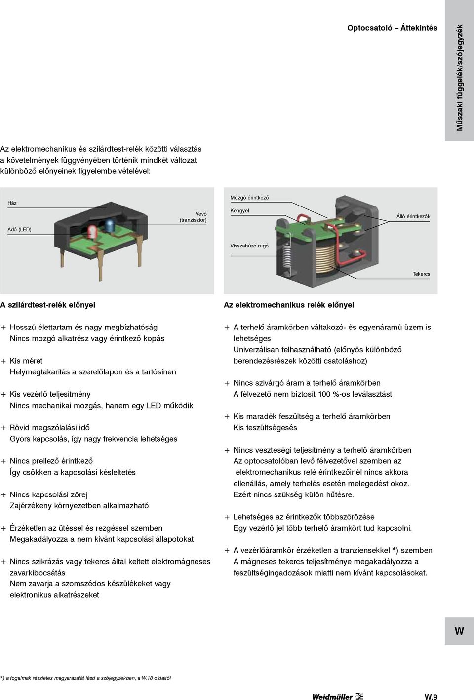 megbízhatóság Nincs mozgó alkatrész vagy érintkező kopás + Kis méret Helymegtakarítás a szerelőlapon és a tartósínen + Kis vezérlő teljesítmény Nincs mechanikai mozgás, hanem egy LED működik + Rövid