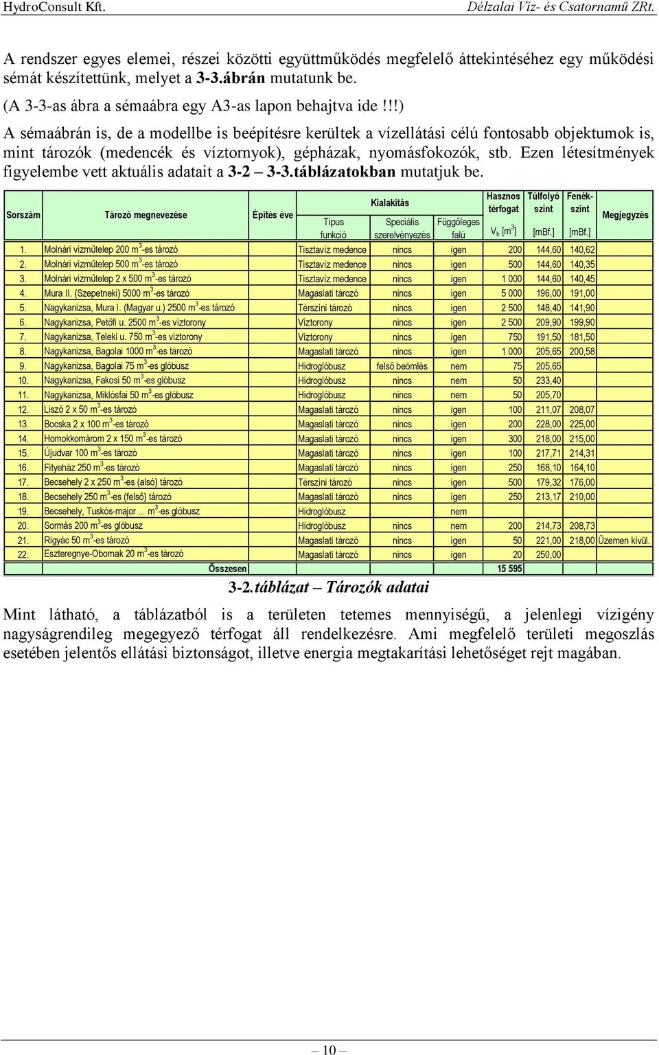 Ezen létesítmények figyelembe vett aktuális adatait a 3-2 3-3.táblázatokban mutatjuk be.