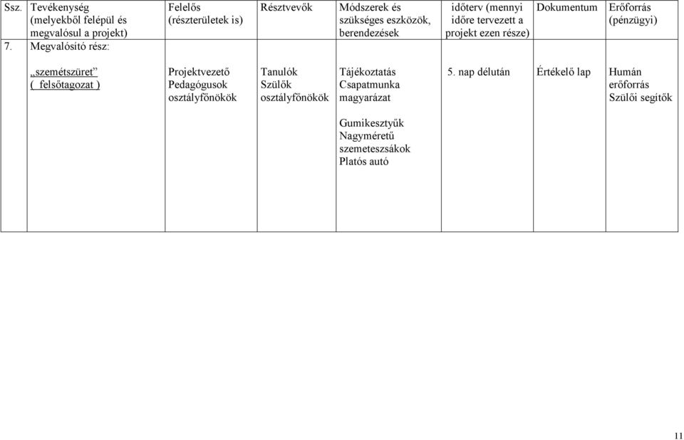 (mennyi idıre tervezett a projekt ezen része) Dokumentum Erıforrás (pénzügyi) szemétszüret ( felsıtagozat )