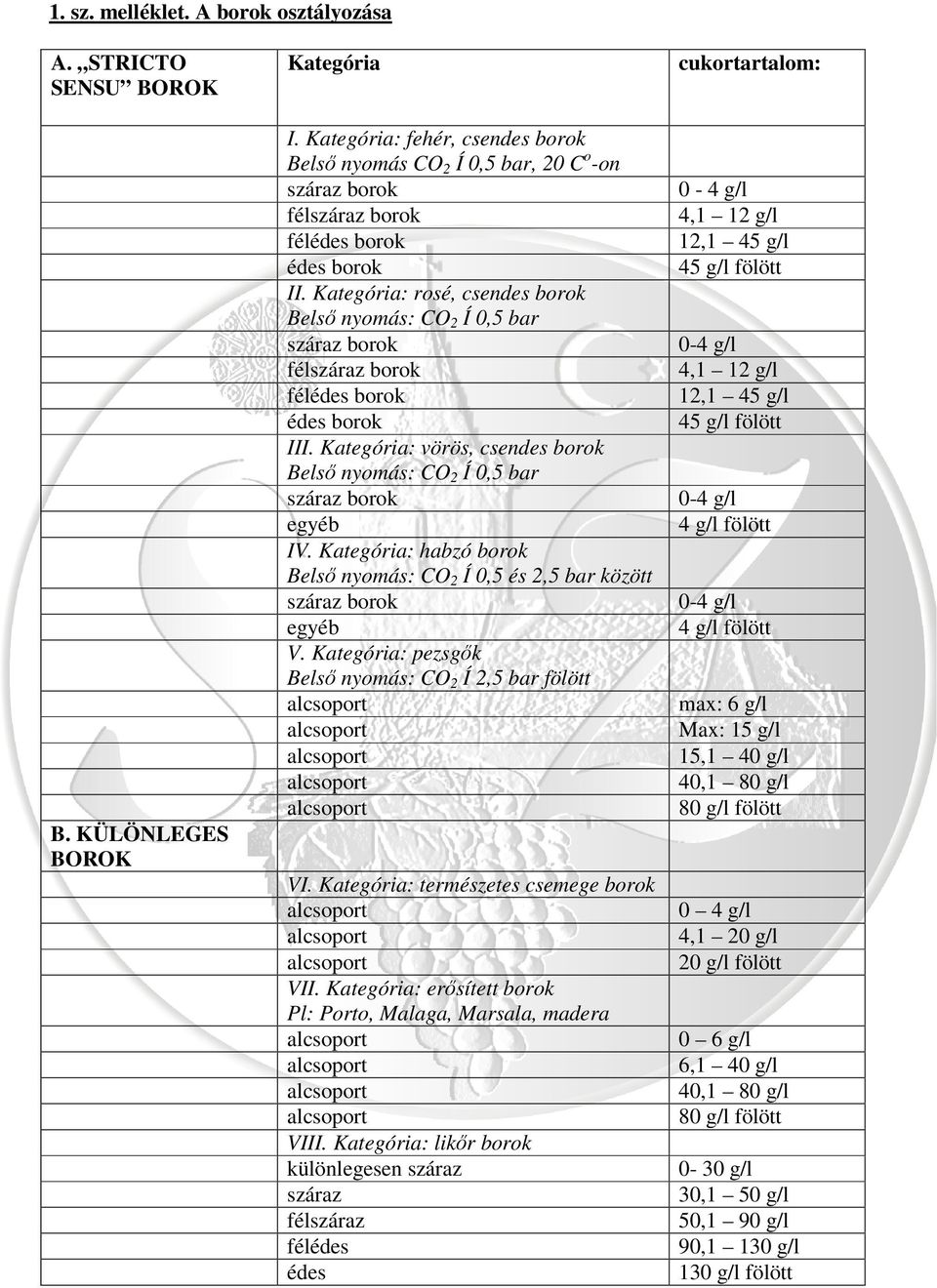 Kategória: habzó borok Belső nyomás: CO 2 Í 0,5 és 2,5 bar között egyéb V. Kategória: pezsgők Belső nyomás: CO 2 Í 2,5 bar fölött VI. Kategória: természetes csemege borok VII.