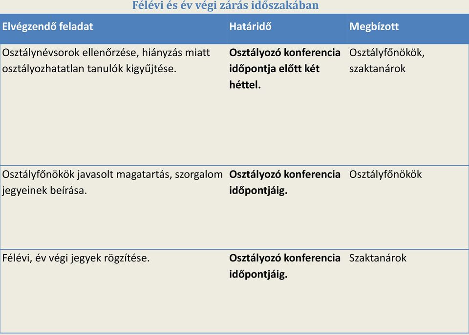 Osztályfőnökök, szaktanárok Osztályfőnökök javasolt magatartás, szorgalom jegyeinek beírása.