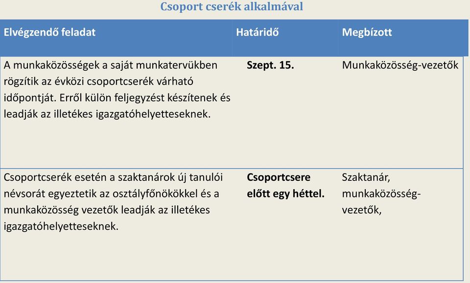 15. Munkaközösség-vezetők Csoportcserék esetén a szaktanárok új tanulói névsorát egyeztetik az osztályfőnökökkel és a