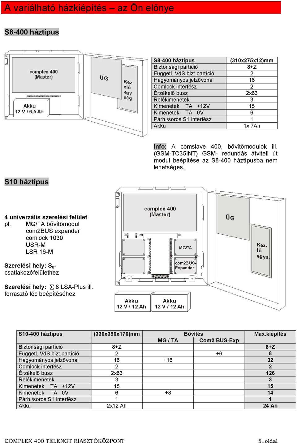 /soros S1 interfész 1 Akku 1x 7Ah S10 háztípus Info: A comslave 400, bővítőmodulok ill. (GSM-TC35INT) GSM- redundás átviteli út modul beépítése az S8-400 háztípusba nem lehetséges.