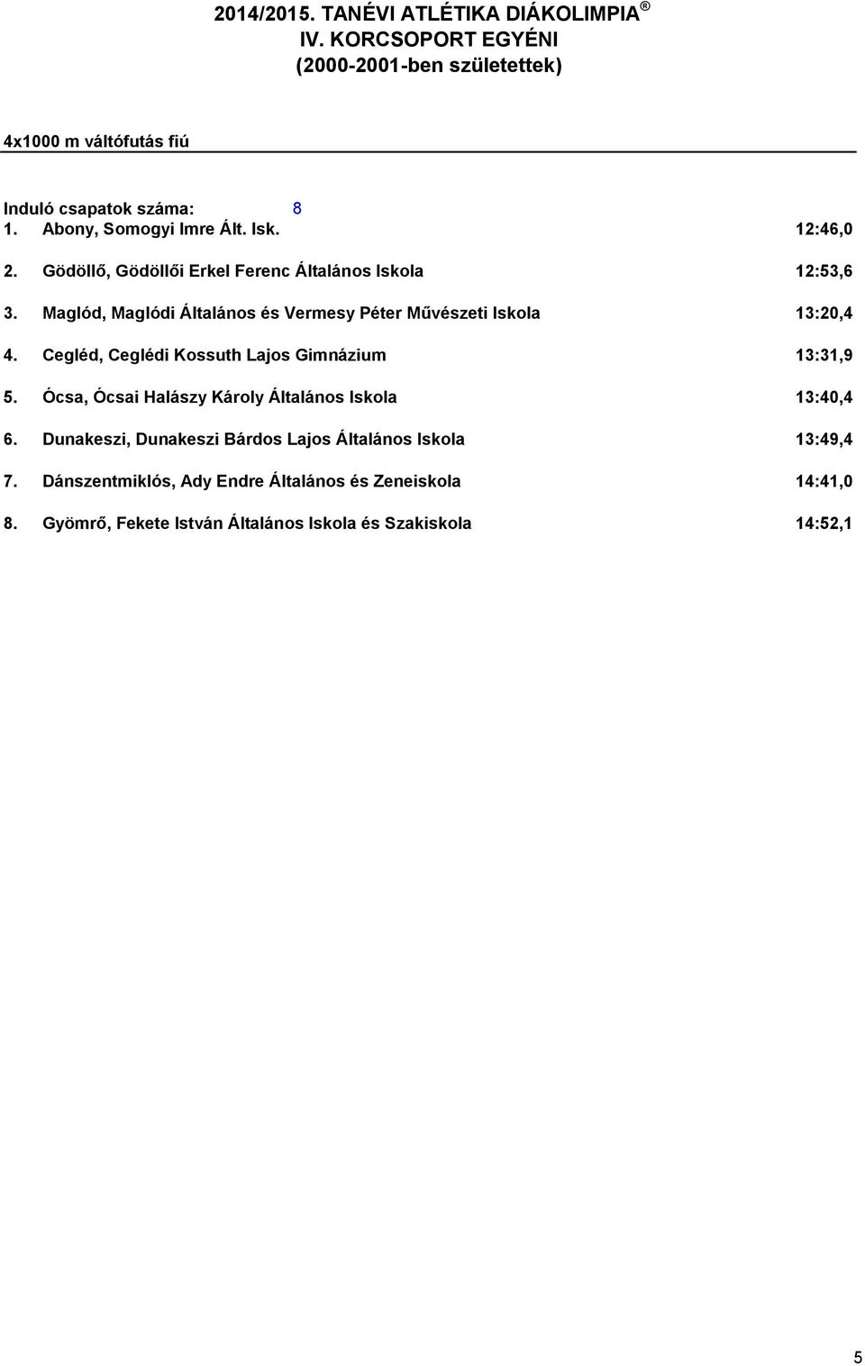 Cegléd, Ceglédi Kossuth Lajos Gimnázium 13:31,9 5. Ócsa, Ócsai Halászy Károly Általános Iskola 13:40,4 6.