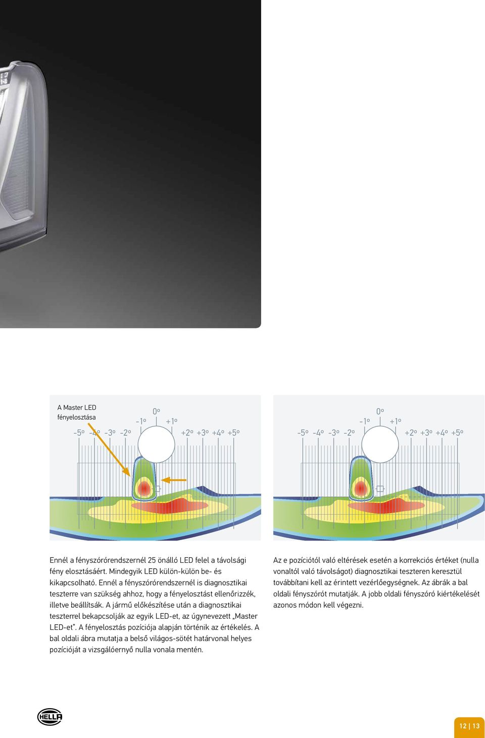 A jármű előkészítése után a diagnosztikai teszterrel bekapcsolják az egyik LED-et, az úgynevezett Master LED-et. A fényelosztás pozíciója alapján történik az értékelés.