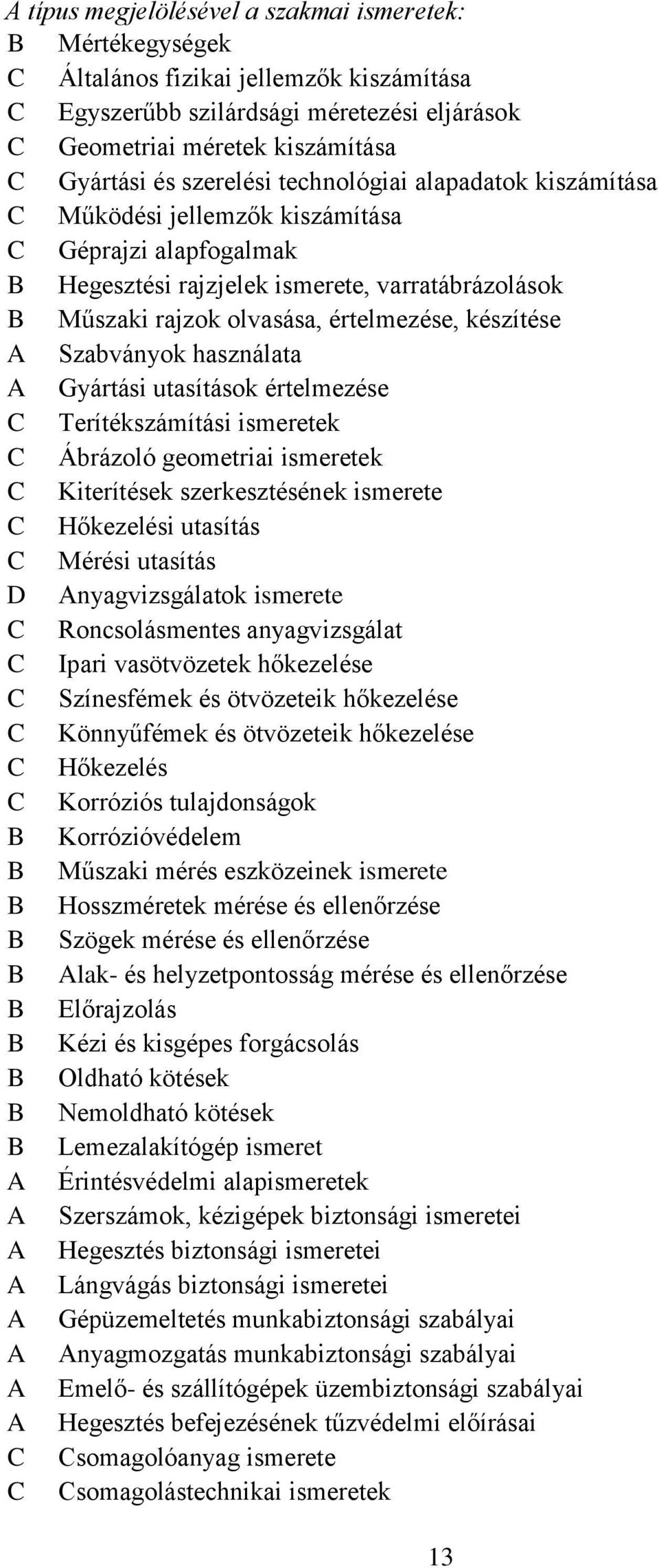 készítése A Szabványok használata A Gyártási utasítások értelmezése C Terítékszámítási ismeretek C Ábrázoló geometriai ismeretek C Kiterítések szerkesztésének ismerete C Hőkezelési utasítás C Mérési