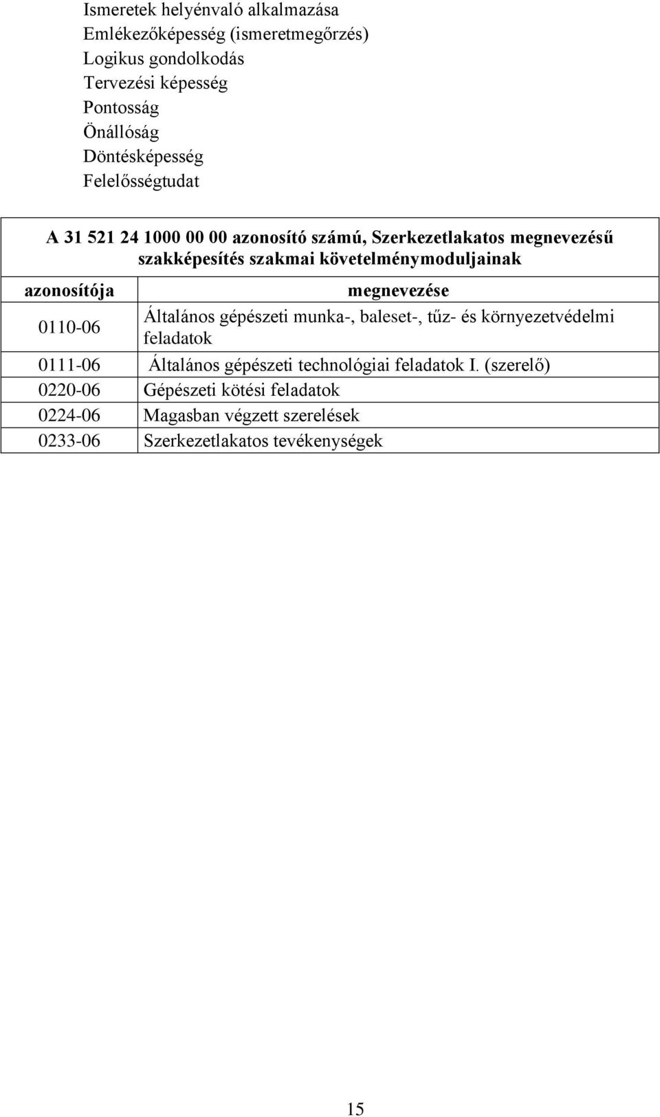 követelménymoduljainak azonosítója megnevezése 0110-06 Általános gépészeti munka-, baleset-, tűz- és környezetvédelmi feladatok 0111-06