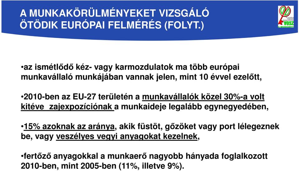 EU-27 területén a munkavállalók közel 30%-a volt kitéve zajexpozíciónak a munkaideje legalább egynegyedében, 15% azoknak az