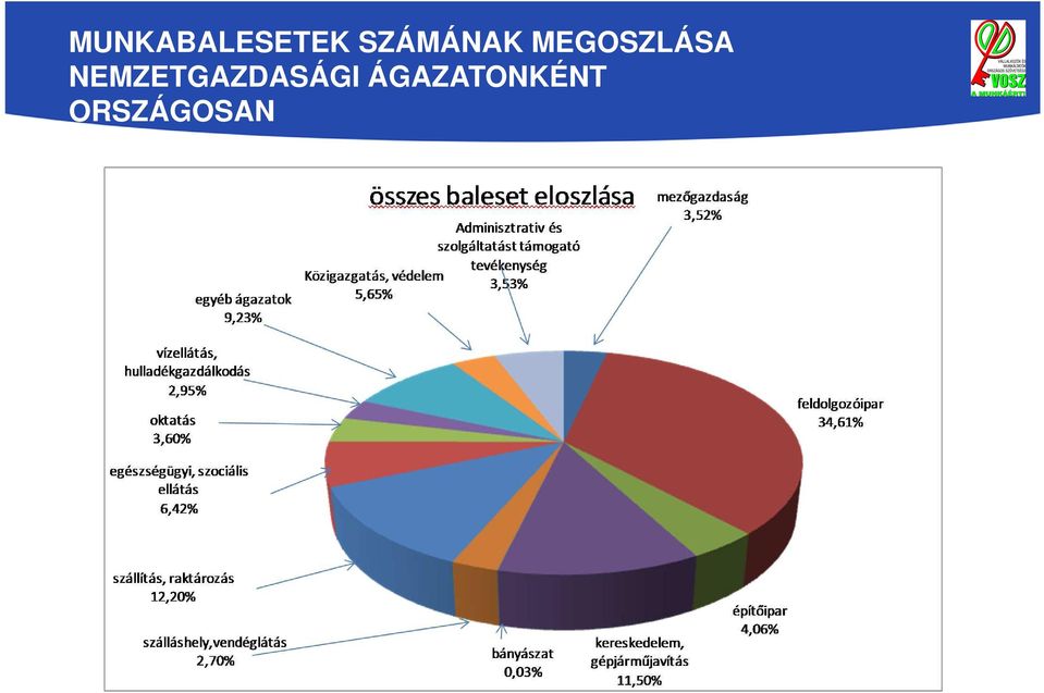 MEGOSZLÁSA