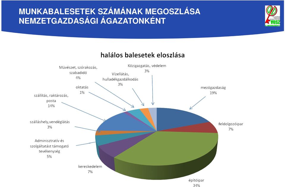 MEGOSZLÁSA