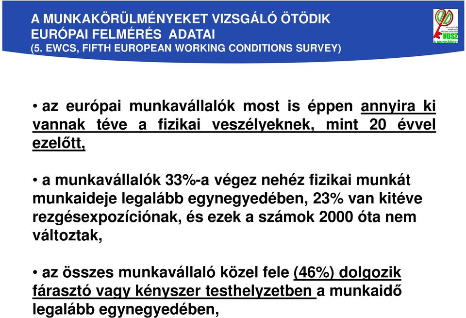 veszélyeknek, mint 20 évvel ezelőtt, a munkavállalók 33%-a végez nehéz fizikai munkát munkaideje legalább egynegyedében, 23%