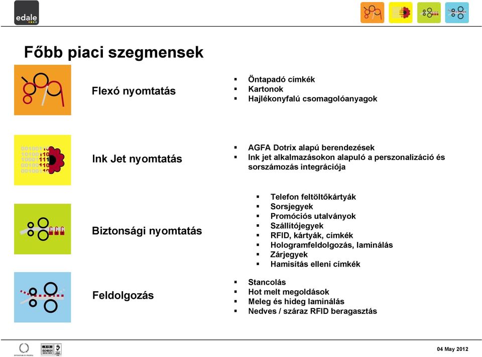 Feldolgozás Telefon feltöltőkártyák Sorsjegyek Promóciós utalványok Szállítójegyek RFID, kártyák, címkék