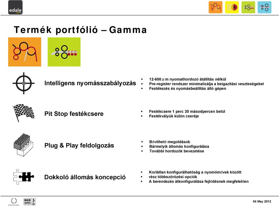 Festékvályúk külön cseréje Plug & Play feldolgozás Bővíthető megoldások Bármelyik állomás konfigurálása További hordozók bevezetése