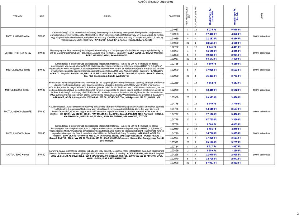 Szabvány : API SN/CF; ILSAC GF-5 Ajánlás: Honda, Subaru, Toyota 104987 1 12 104988 4 4 104989 5 4 104990 20 1 5 075 Ft 5 075 Ft 17 400 Ft 4 350 Ft 21 182 Ft 4 236 Ft 83 591 Ft 4 180 Ft MOTUL 8100