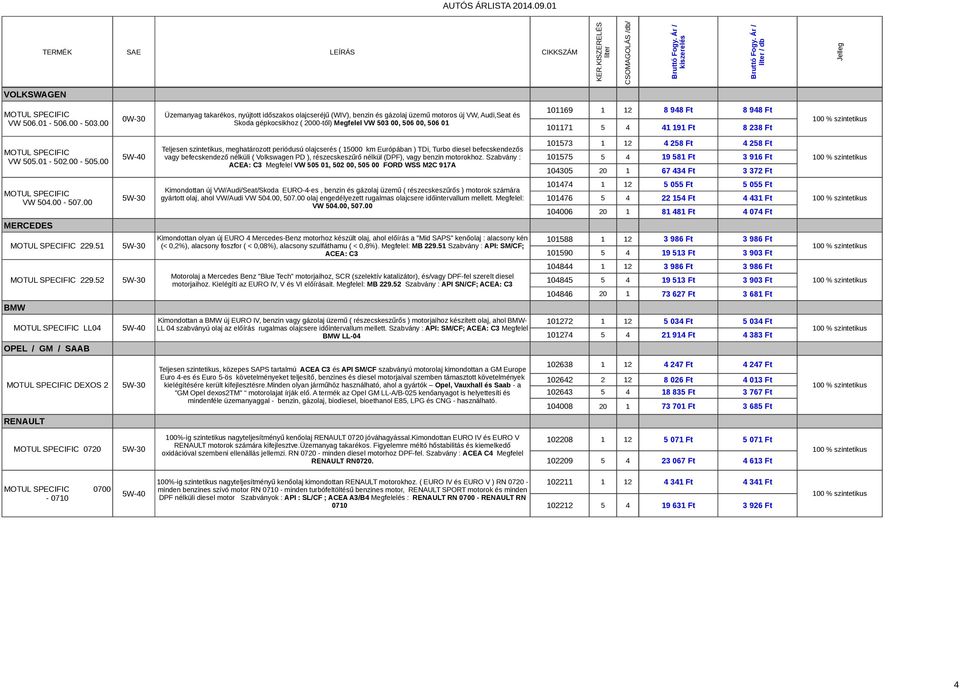 Audi,Seat és Skoda gépkocsikhoz ( 2000-től) Megfelel VW 503 00, 506 00, 506 01 Teljesen szintetikus, meghatározott periódusú olajcserés ( 15000 km Európában ) TDi, Turbo diesel befecskendezős vagy