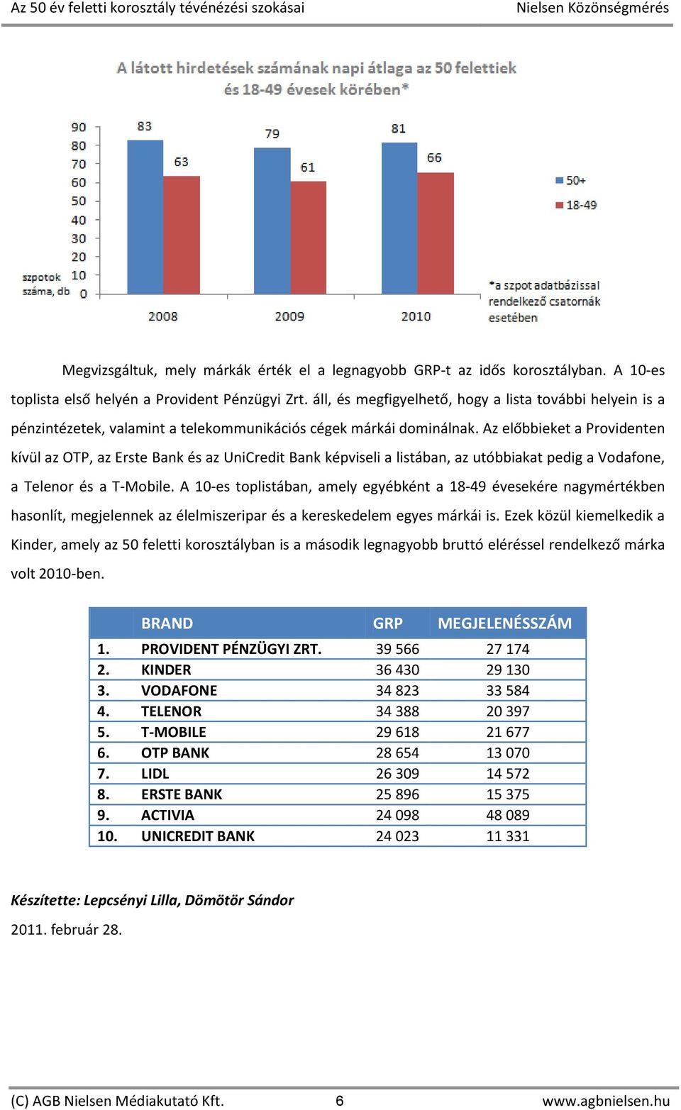 Az előbbieket a Providenten kívül az OTP, az Erste Bank és az UniCredit Bank képviseli a listában, az utóbbiakat pedig a Vodafone, a Telenor és a T-Mobile.