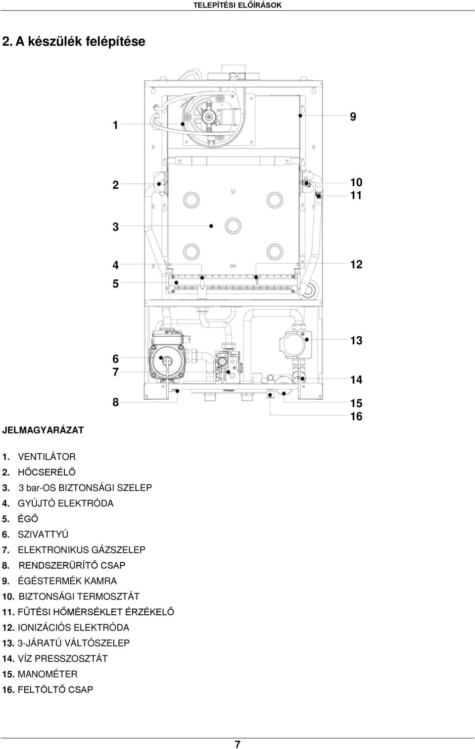 ELEKTRONIKUS GÁZSZELEP 8. RENDSZERÜRÍTŐ CSAP 9. ÉGÉSTERMÉK KAMRA 10. BIZTONSÁGI TERMOSZTÁT 11.