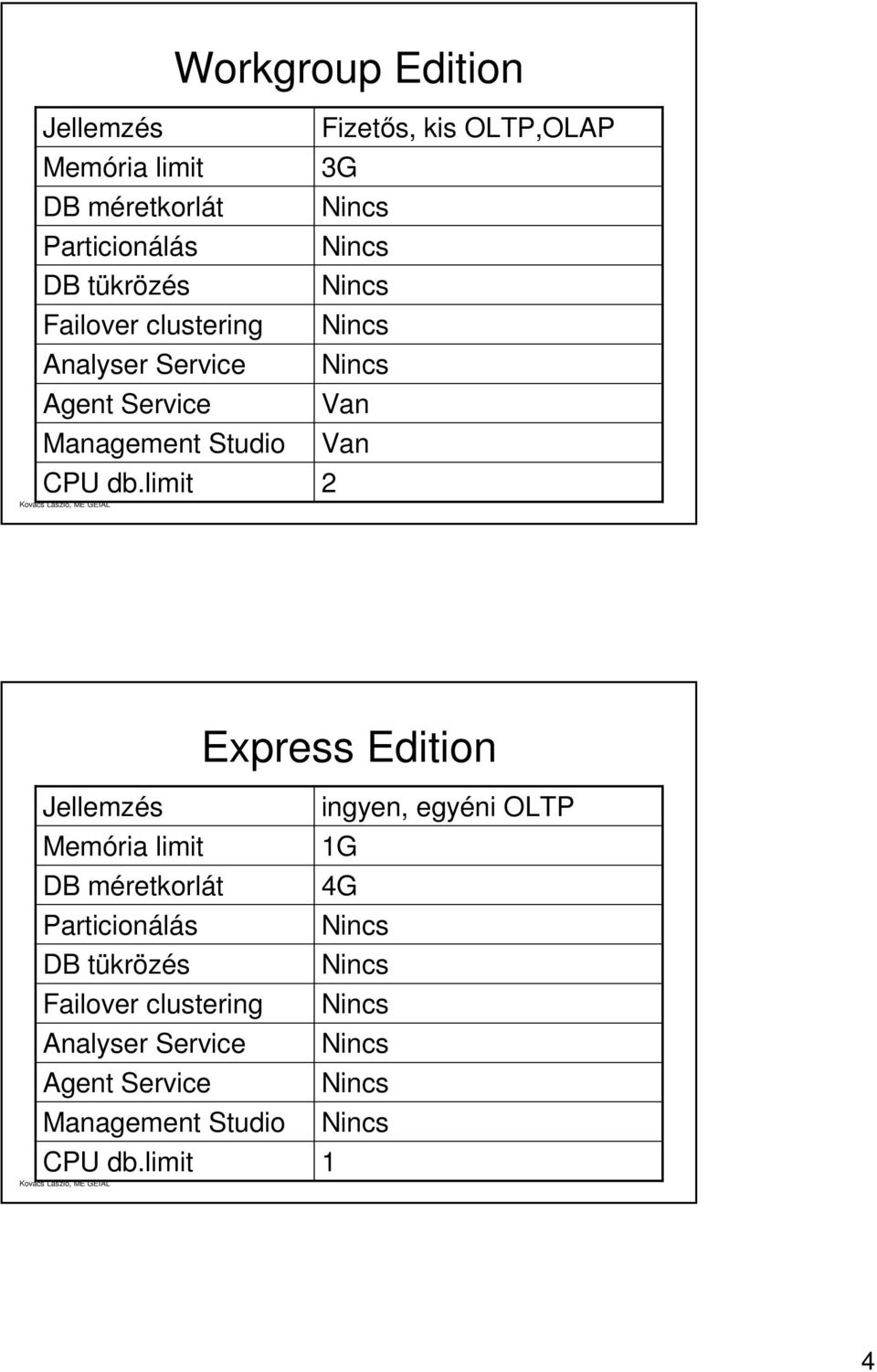 limit Fizetős, kis OLTP,OLAP 3G 2 Express Edition Jellemzés Memória limit DB méretkorlát